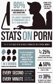 statsonporn